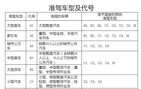 b2驾驶证准驾车型图片