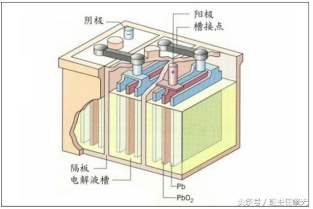 铅酸电池内部结构图解图片