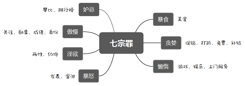 七宗罪图片解析图片