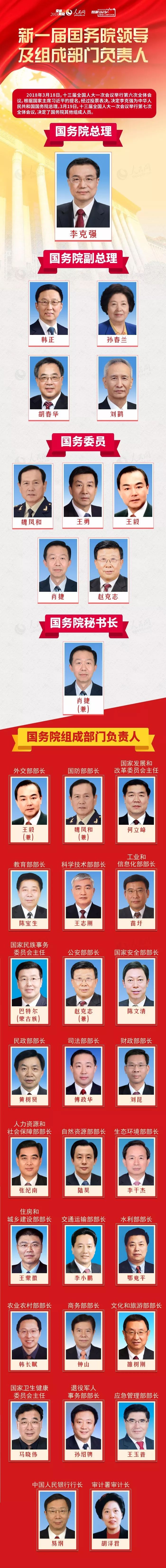 中国领导团队新阵容名单简历你想知道的都在这里