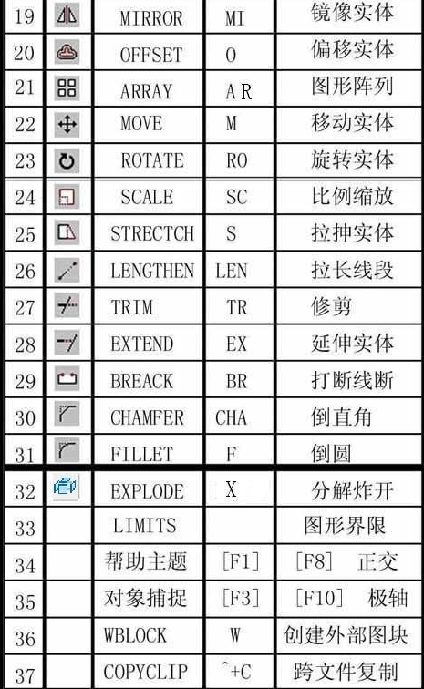 最全cad快捷键cad实用技巧分享经常使用建议收藏