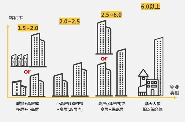 一张图看懂容积率图片