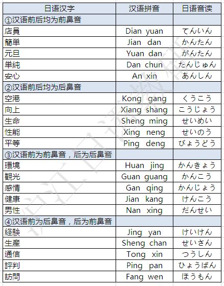 六张图彻底搞懂日语汉字发音规律! 