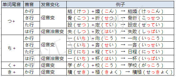 六张图彻底搞懂日语汉字发音规律!