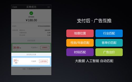 无独有偶,微信提出的"多业态交叉营销"模式,钱客多app在2016年发布之