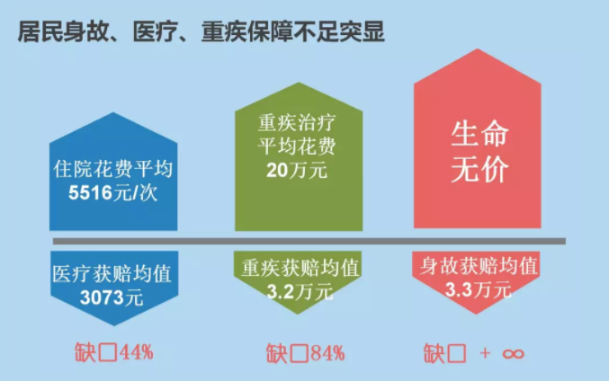 定期寿险保险，定期寿险保险期满后就不赔了吗