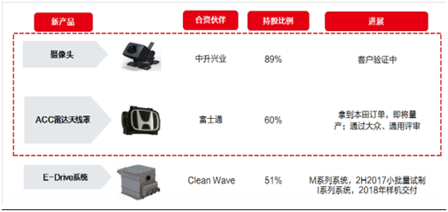 敏实集团业绩波澜不惊说好的毛利率拐点要再等一年