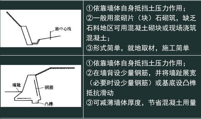 常用擋土牆結構