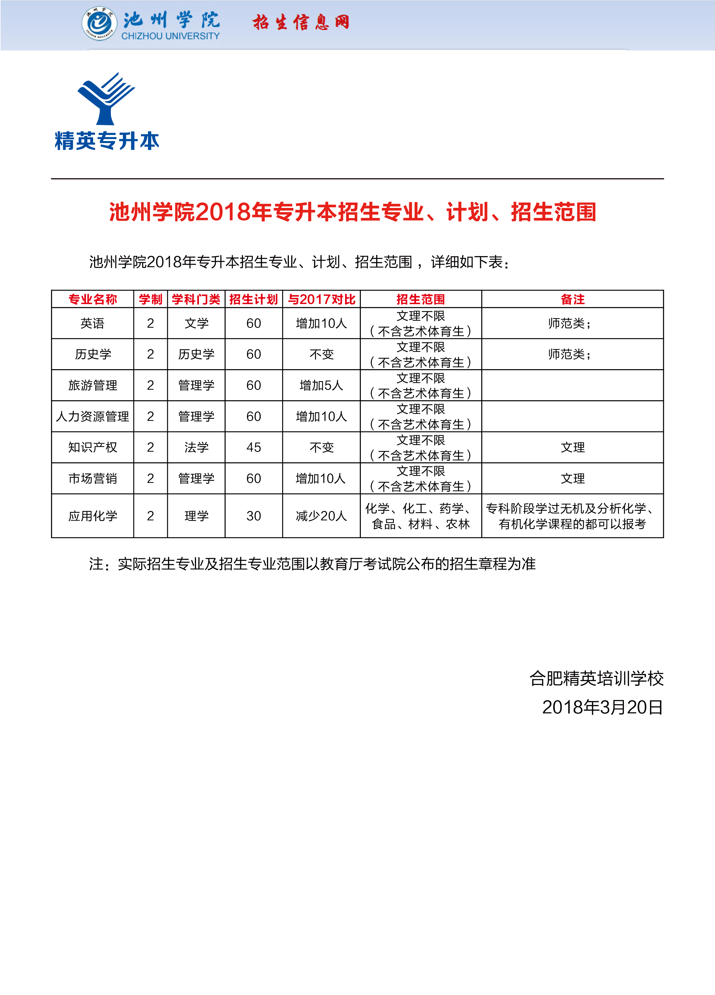 安徽專升本資訊:池州學院2018年普通專升本招生專業,計劃,招生範圍