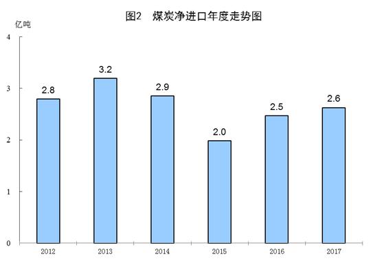 2017年河南经济总量在国占_河南近期经济发展状况(3)