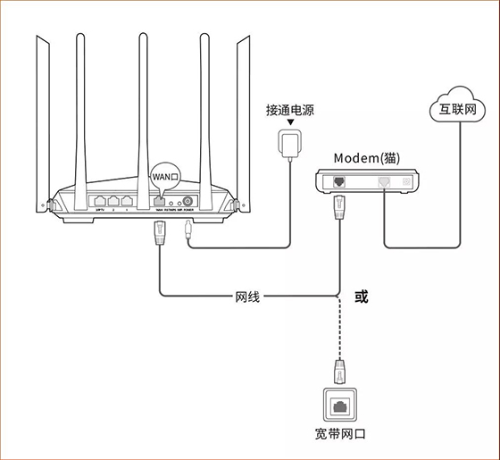 无线路由器怎么安装图片