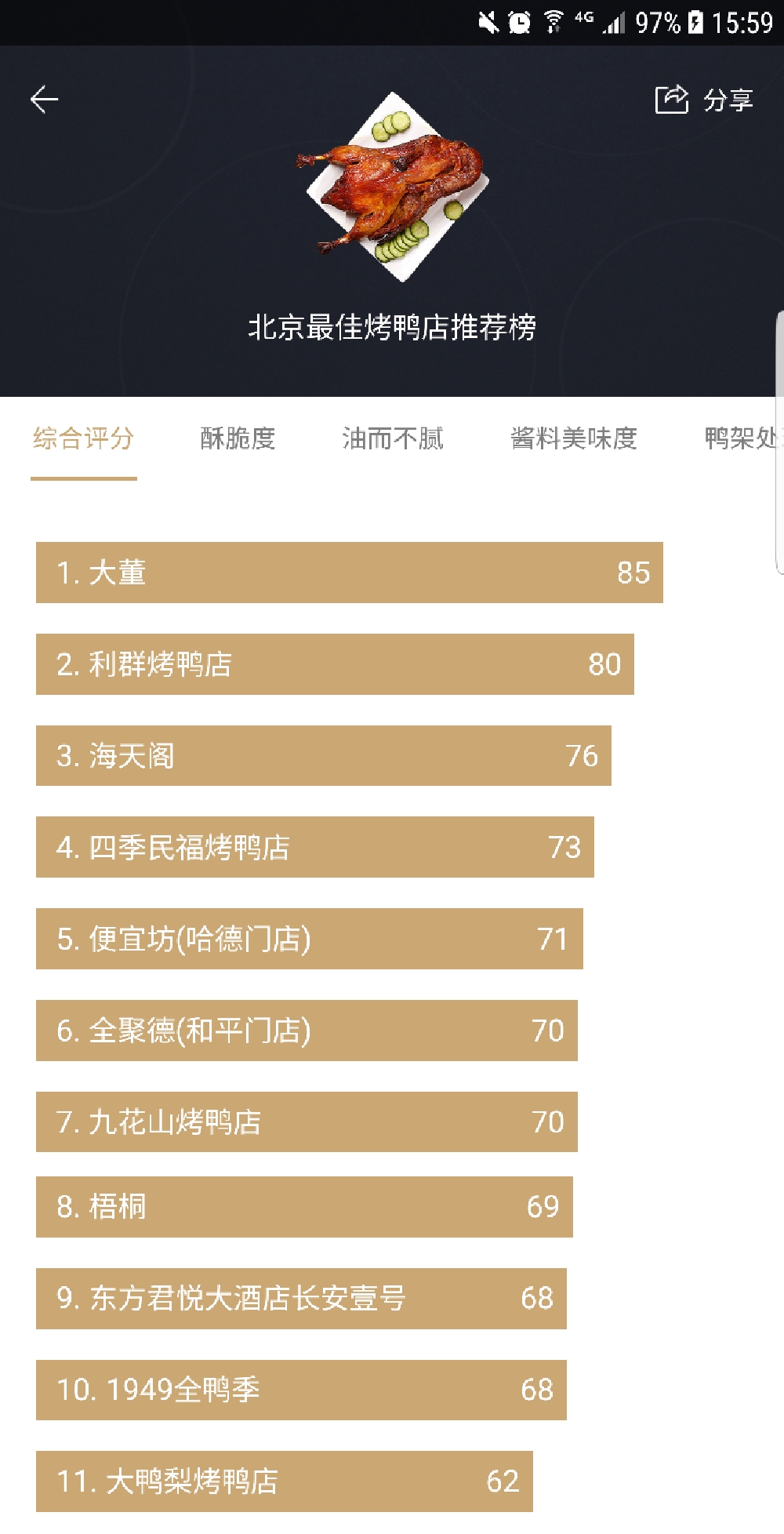 一說烤鴨只知道全聚德老北京人告訴你這才是真正的北京烤鴨