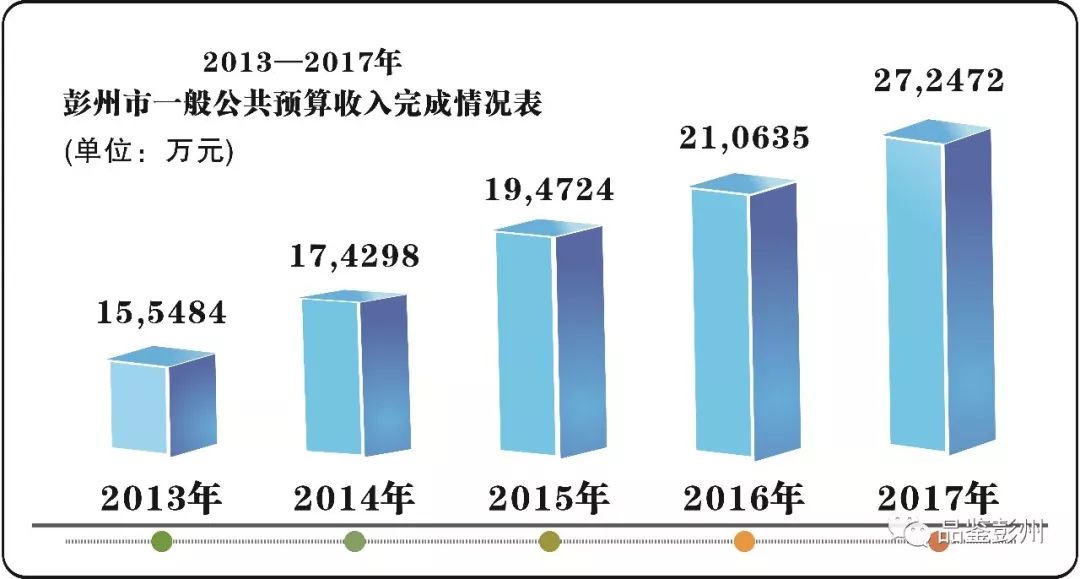 彭州市周洪金图片