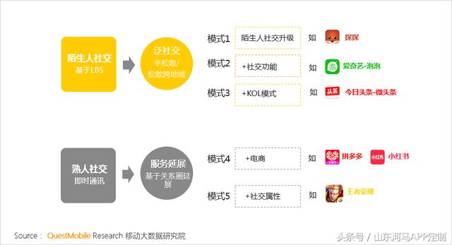 移动社交app行业发展现状和趋势