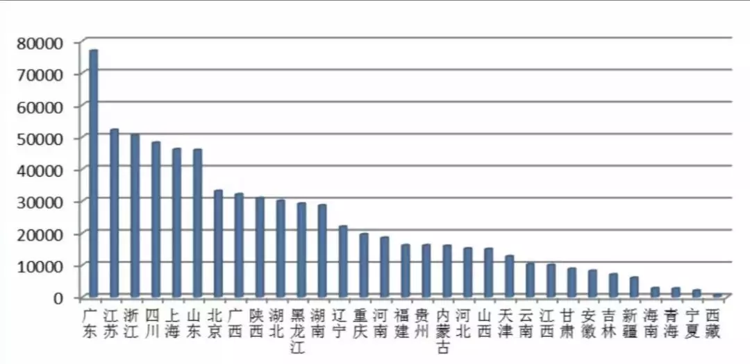 占据80多万亩土地,且垃圾产生量仍以5-8%的速度增长,占地量以平均