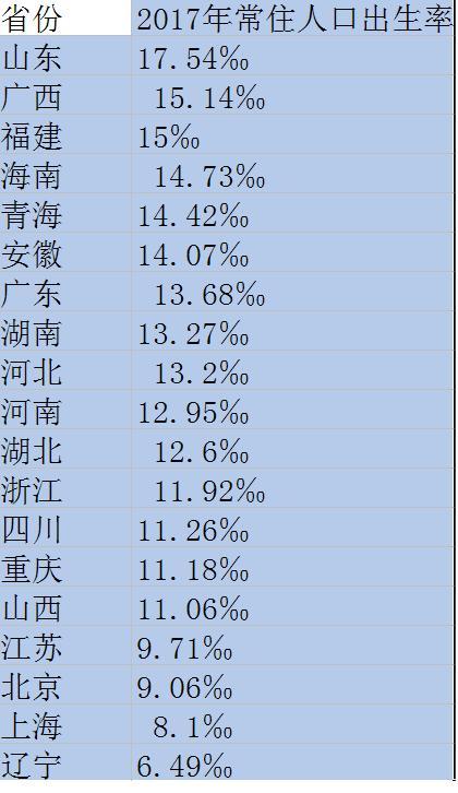 2017人口出生情况_国家统计局正修订历年人口数据,2016年和2017年出生人口均有增