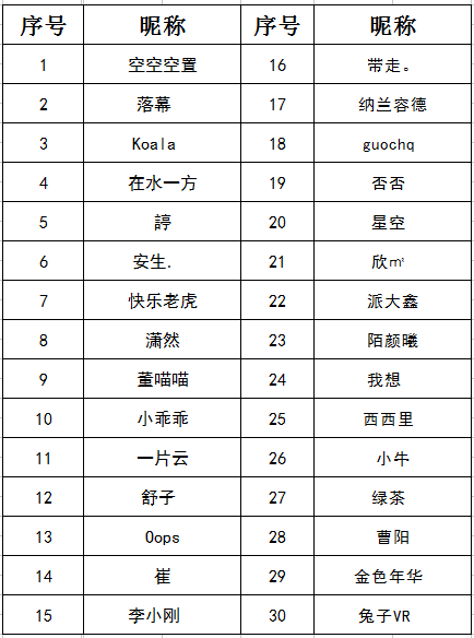 今天这些地方要停水