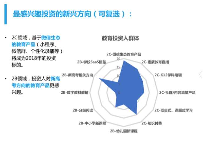 制药人口细分_市场细分图