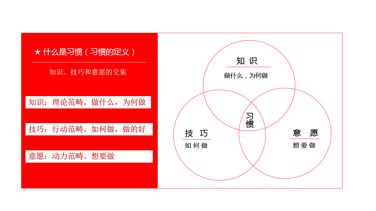 华企问讯培训:高效能人士的七个习惯