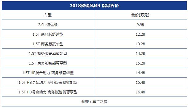 三車齊發!瑞風r3預售/2018款瑞風m3/m4上市