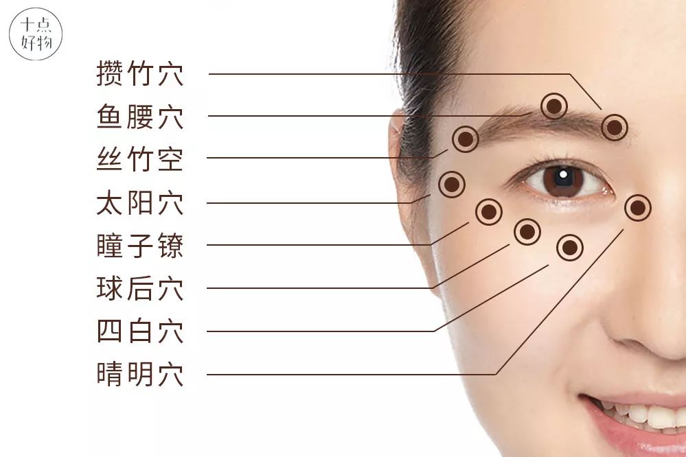 gess护眼仪的按摩是 按照眼部8大穴位设计,精准 按压穴位,疏通经络