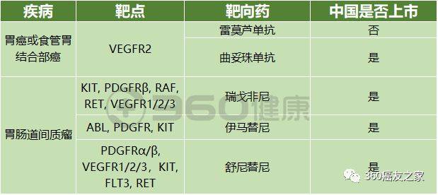 仅曲妥珠单抗和雷莫芦单抗在胃食管交界部腺癌中呈现出生存上的优势