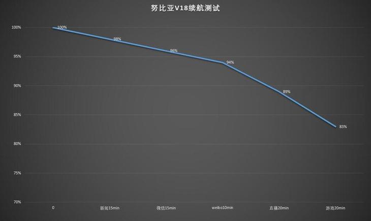 号称千元机拍照专家 努比亚V18评测