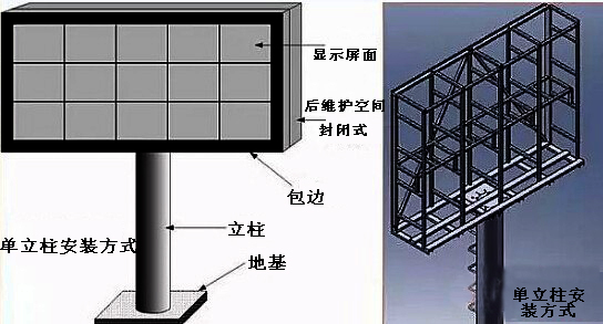 1,安装钢结构针对以上特殊要求,户外led大屏幕安装注意事项:4,环境