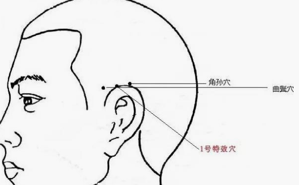 解密兩個解決白髮的特效穴位附圖