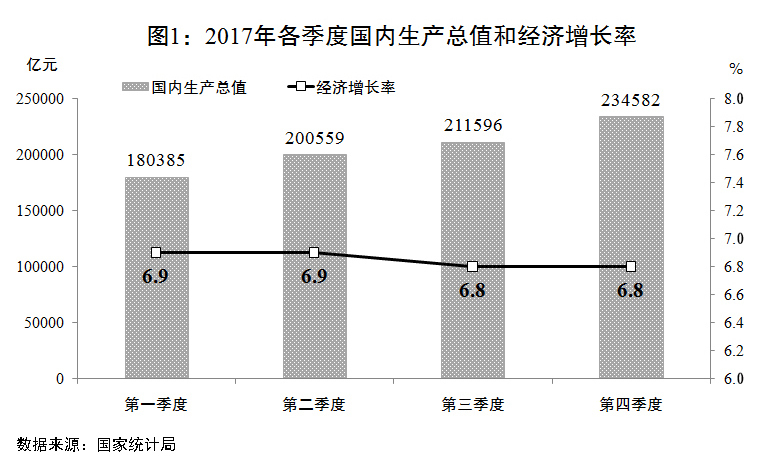 商丘gdp2017_2017年河南各市GDP排行榜：郑州总量第一11城增速下降附榜单