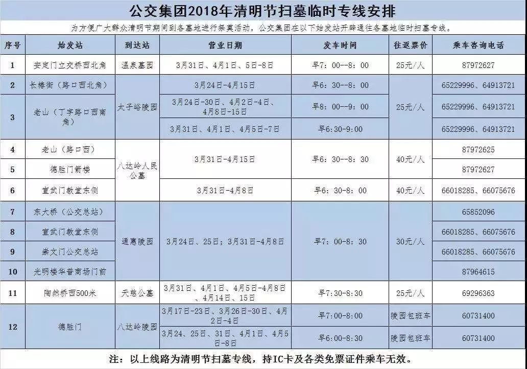 直达6大陵园墓地,12条清明扫墓专线陆续开通