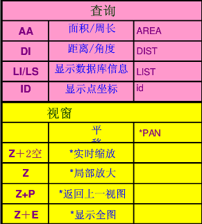 cad旋转命令图片