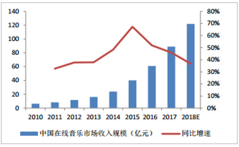 中国音乐市场规模占GDP_2017中国音乐产业发展报告 权威版