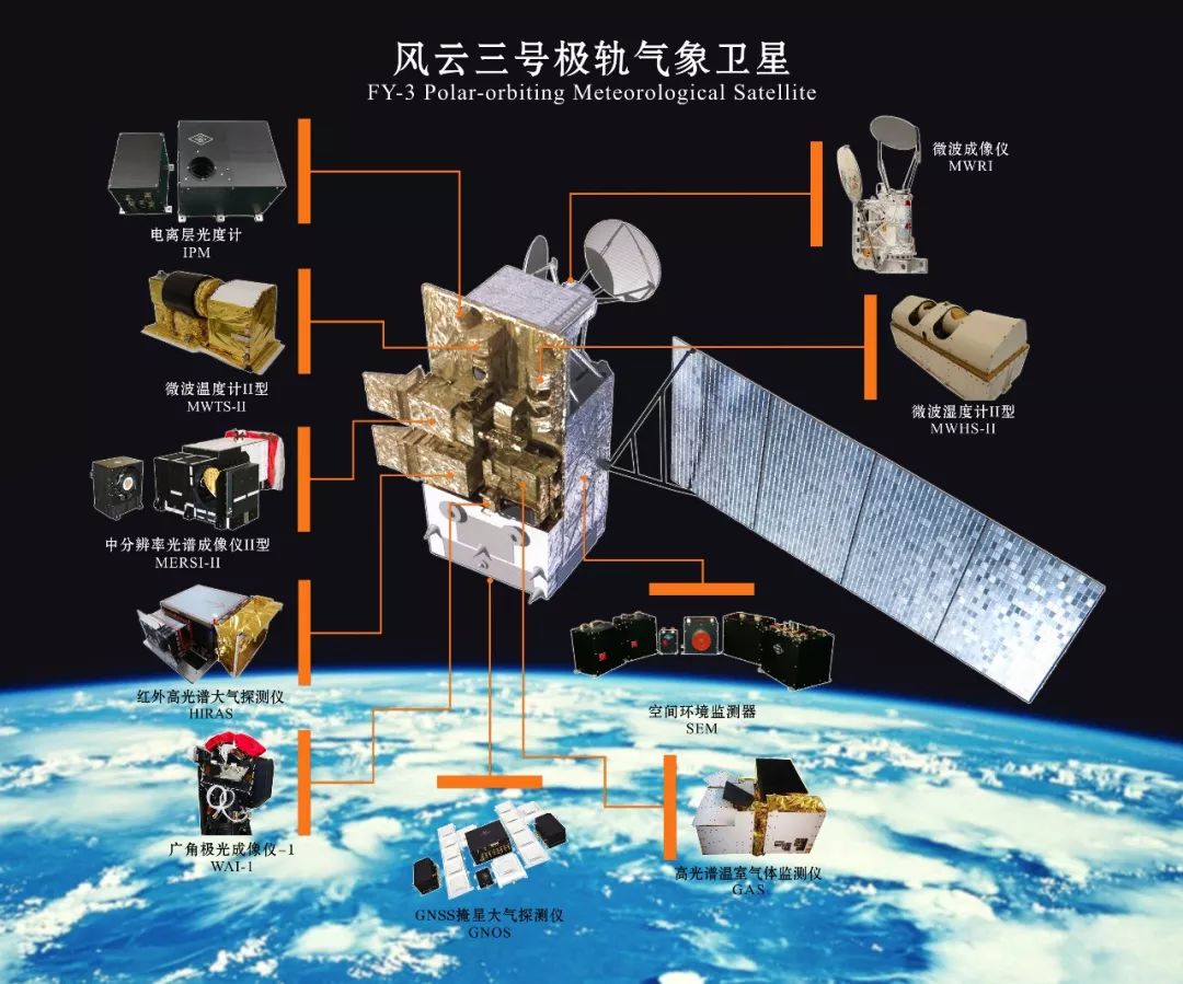 風雲三號極軌氣象衛星,圖片來源:國家衛星氣象中心