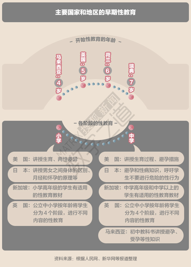 早恋只在中国才是洪水猛兽  国外16岁结婚不是梦