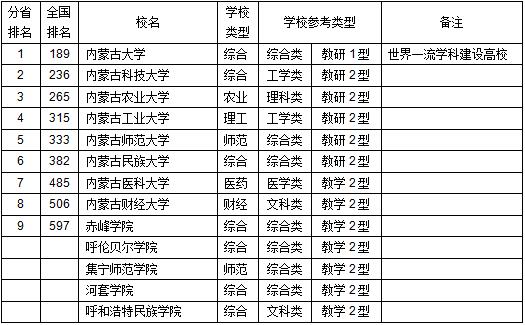 中国各省面积排行_2022年1月全国各省市公路客运量排行榜:四川客运量最大,江苏旅客...