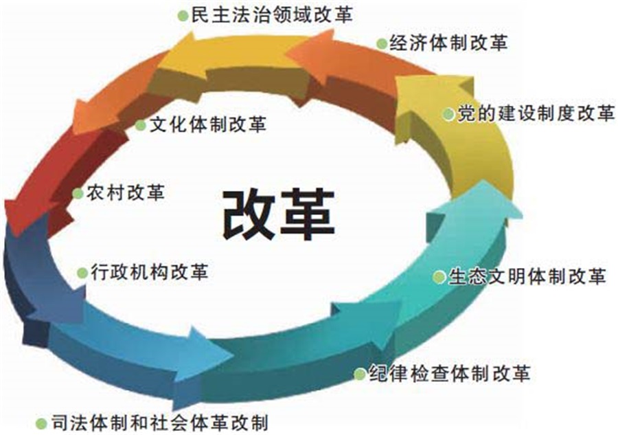 市委改革办督察调研组到洛宁县开展全面深化改革考评工作整改回头看