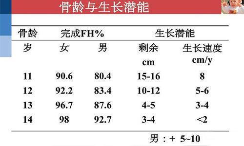 很久沒長高,是不是骨骺線閉合了怎麼判斷自己的骨骺線狀態?