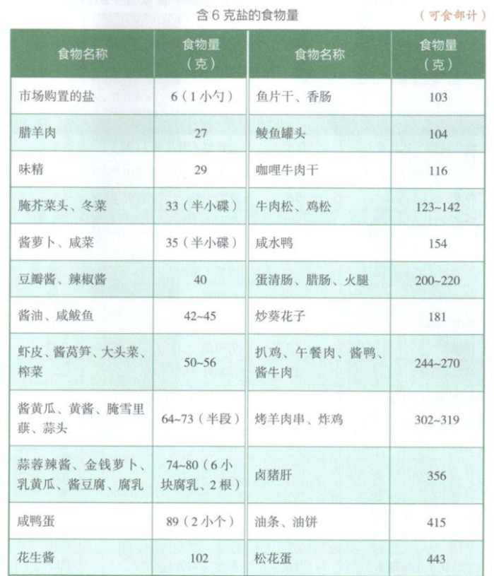 11)膳食纖維含量高的食物膳食纖維是植物細胞壁中的成分,一般植物性