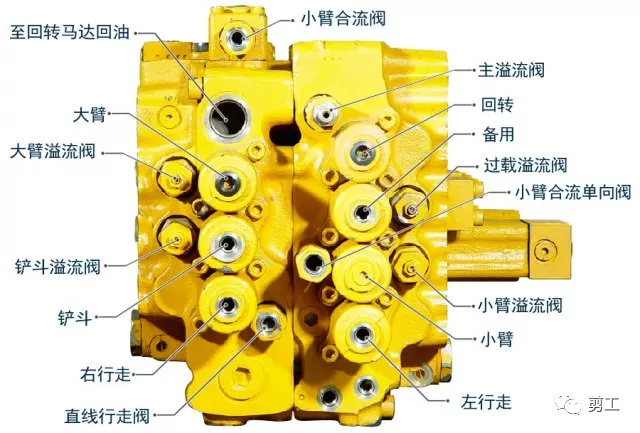 日立挖机分配阀解剖图图片