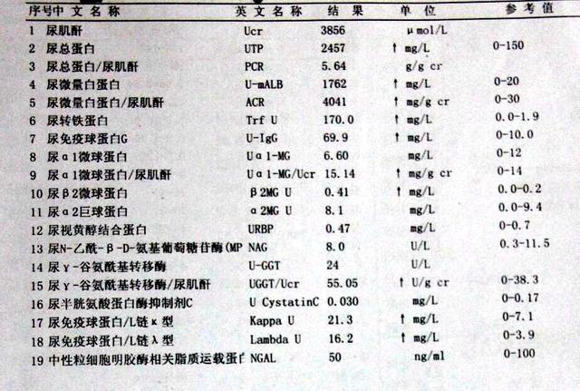 亲爱的肾病患者,医院欠你们一张化验单!