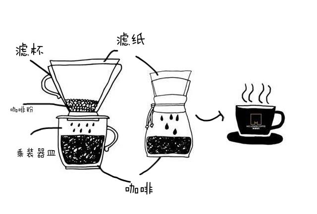 手冲示意图图片