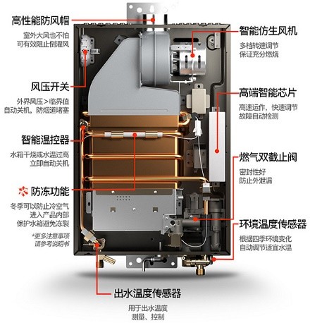 燃气热水器内部解剖图图片