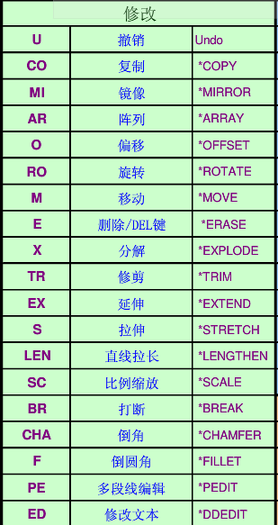 cad旋转命令图片