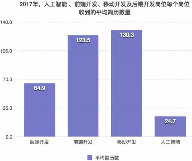  計算機人工智能就業(yè)方向及前景_計算機專業(yè)人工智能方向怎樣