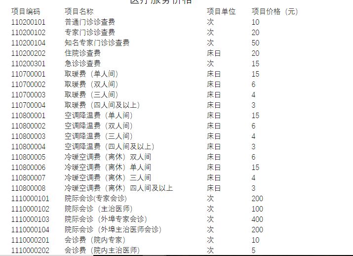 超強整理蚌埠第一第二人民醫院醫療服務價格單來了