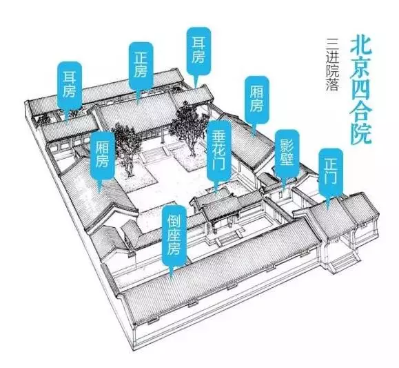 七进七出四合院图片