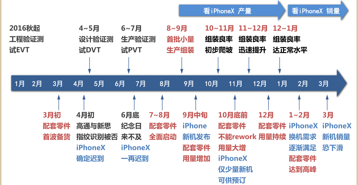 贸易战:中美为何不拿苹果产业链开刀?