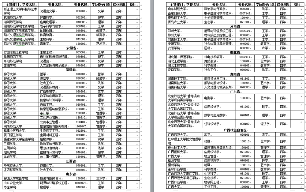 2018高考生要注意,大數據與人工智能成高校新熱門專業