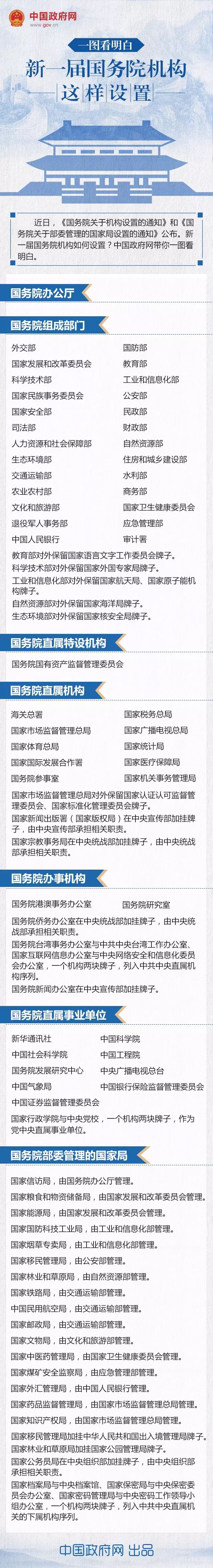 一图看明白!新一届国务院机构这样设置